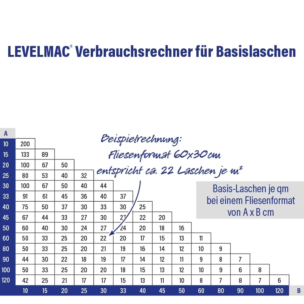 Karl Dahm Gewindelaschen Basis für 2 mm Fugen, 250 Stück, transparent I Nivelliersystem I Leichtes Fliesen-Legen I Verlegehilfe I 12454