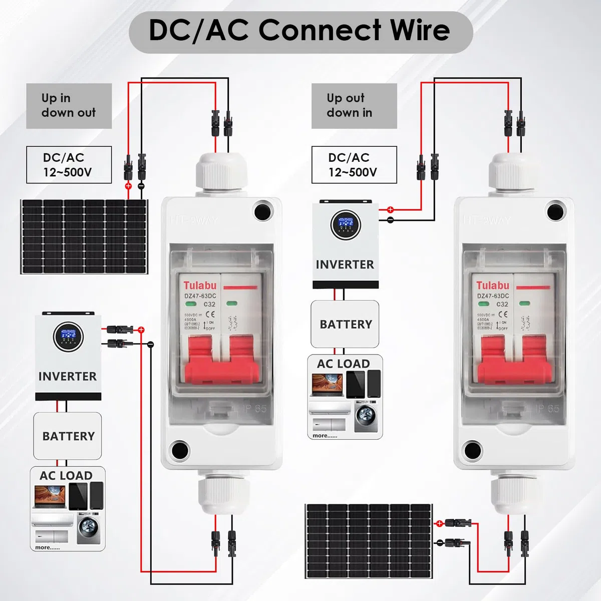 DC Trennschalter PV Anlage 32A 500V Solar Trennschalter PV Trennschalter Miniaturschutzschalter, IP65 Wasserdicht Verteilerkasten, Solar-Photovoltaik-Schalter mit Kabel und Stecker