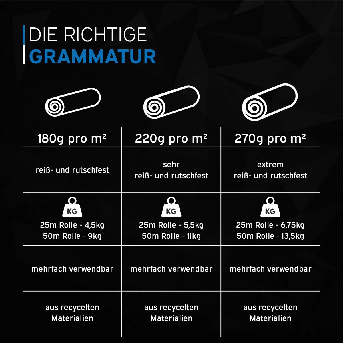 kör4u Malervlies 50m, 180g Abdeckvlies – Staubdichtes, Rutschfestes Malervlies für Renovierungen, Umzüge und Heimwerkerprojekte