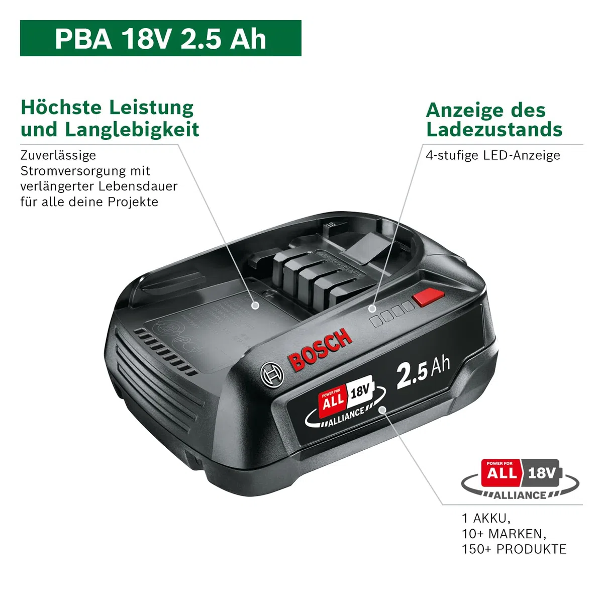 Bosch Ersatz-Akku PBA 18V 2.5Ah W-B (Hohe Kapazität für längere Laufzeit; Kompatibel mit Allen 18V Power for All-Geräten)